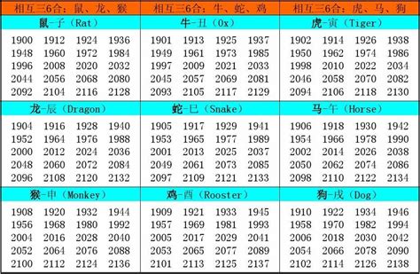 1980 年生肖|十二生肖年份对照表 十二生肖属相年份